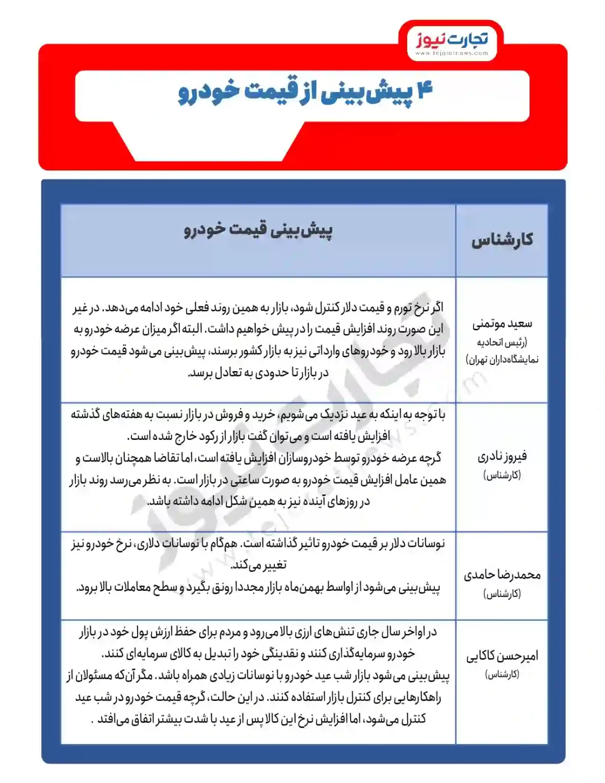 4 سناریو برای قیمت خودرو در شب عید