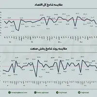 شوک زمستانی به اقتصاد ایران
