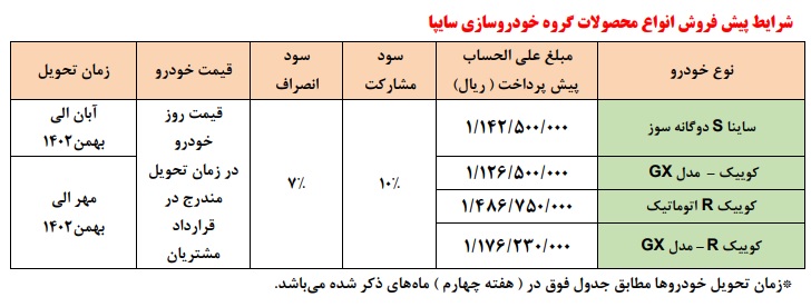 مرحله جدید پیشفروش محصولات سایپا ویژه دهه فجر