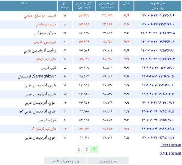 زلزله ٣.۶ ریشتری ارسک بشرویه، بدون خسارت