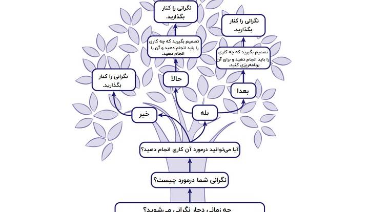 تمرین فکری چیست؟ ۱۲ تمرین برای سلامت ذهن و روان