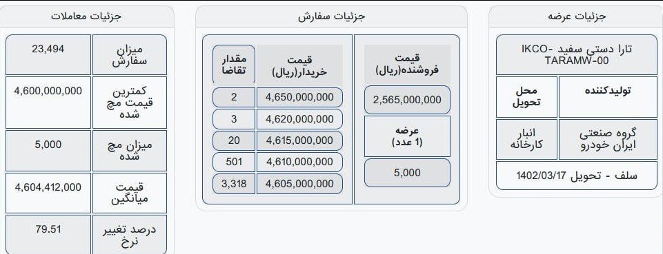 جزئیات معاملات تارا دستی سفید در بورس کالا