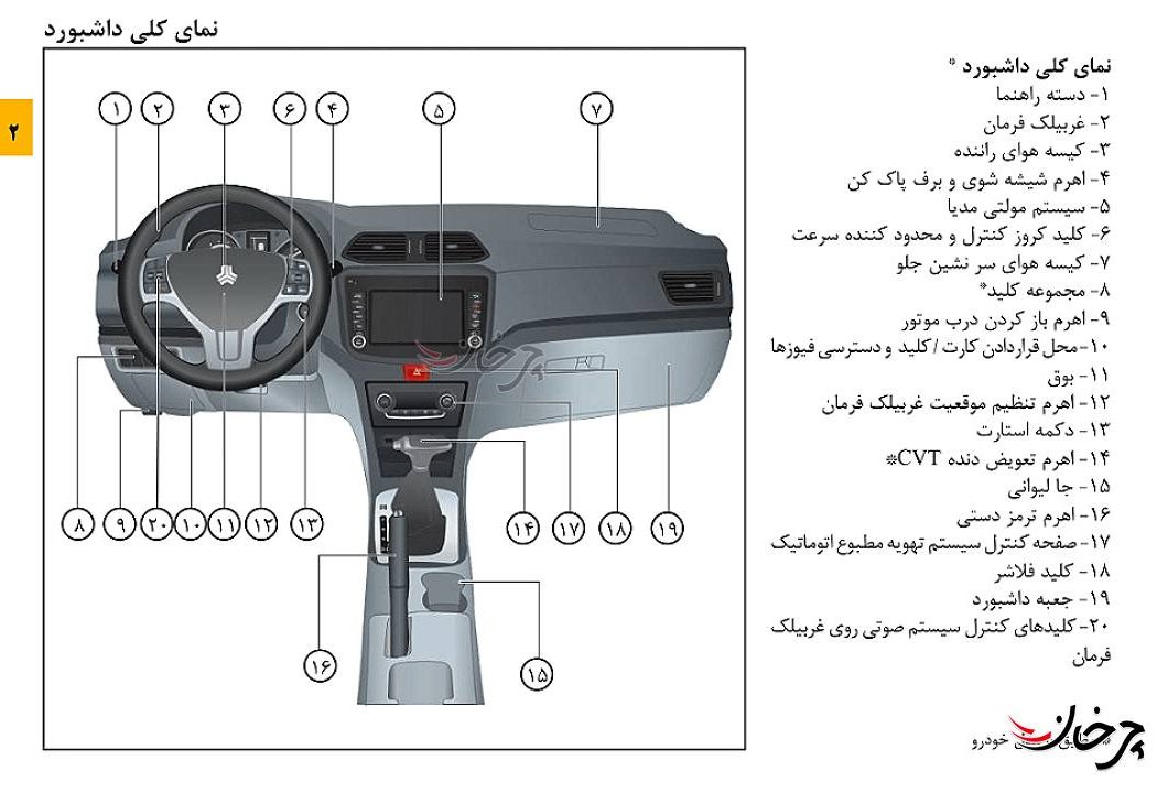 نگاهی به ویژگی‌های جدید سایپا شاهین اتوماتیک (CVT)