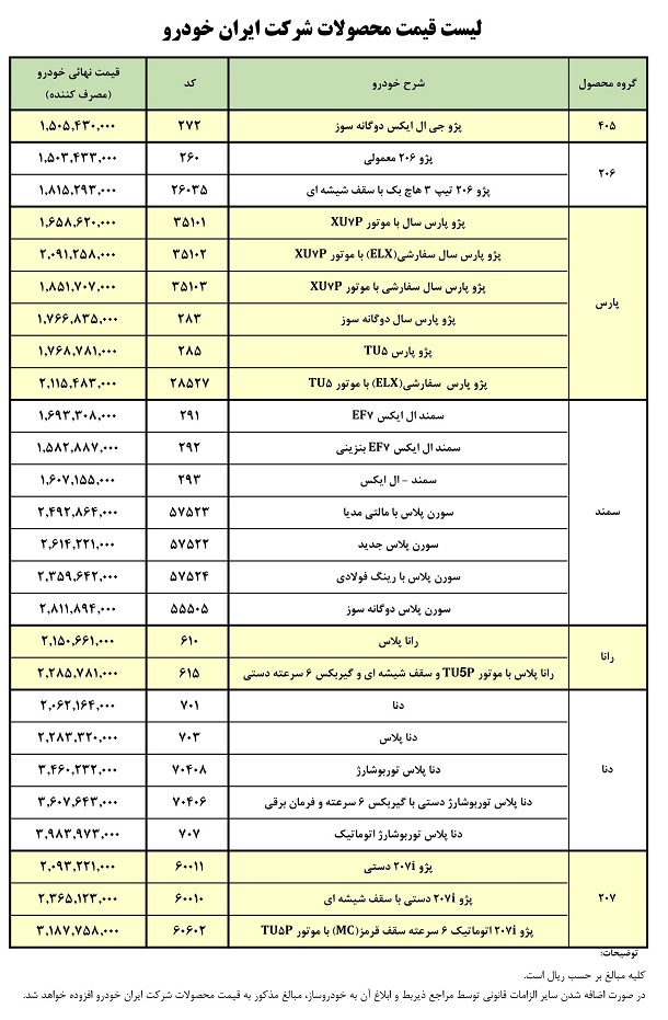 قیمت کارخانه‌ای محصولات ایران خودرو و سایپا برای اسفندماه