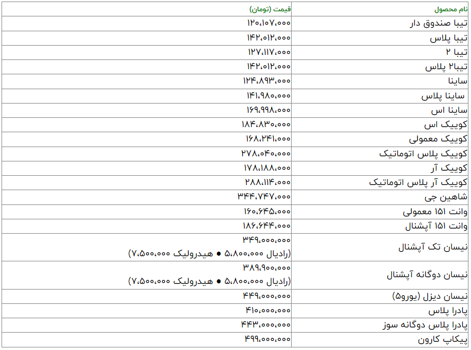 قیمت کارخانه‌ای محصولات ایران خودرو و سایپا برای اسفندماه
