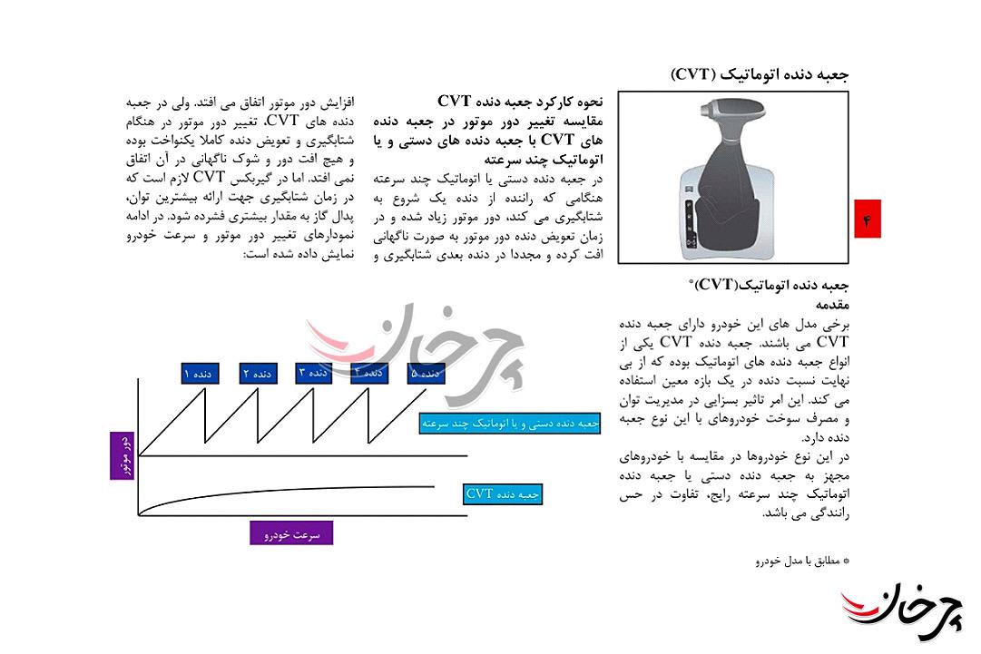 نگاهی به ویژگی‌های جدید سایپا شاهین اتوماتیک (CVT)