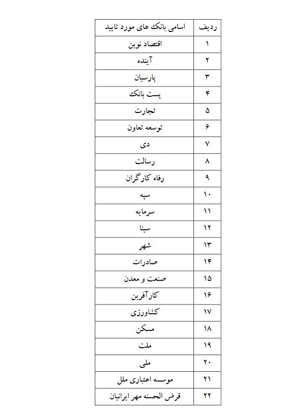 فهرست ۲۲ بانک برای ثبت‌نام خودروهای وارداتی اعلام شد