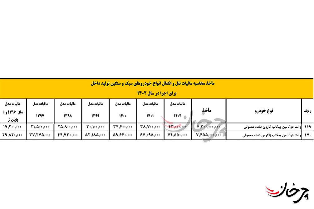 قیمت پیکاپ زامیاد زاگرس دو دیفرانسیل اعلام شد