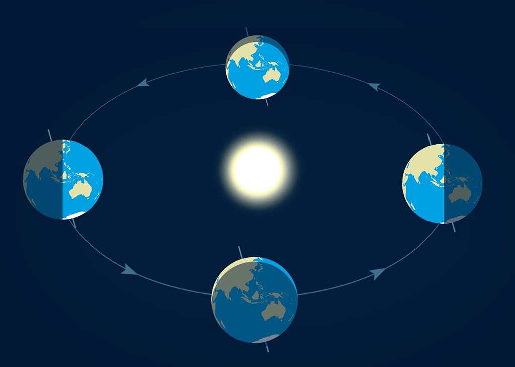حرکت زمین و خورشید در یک سال