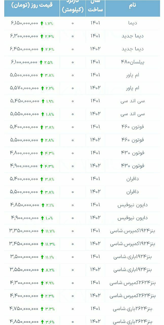 لیست قیمت جدید انواع کامیون در بازار