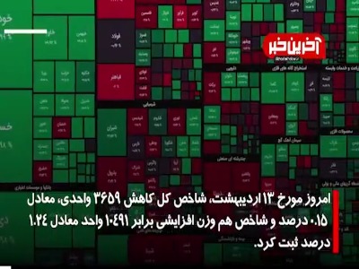 تداوم صعود بورس در هفته آینده؛ کدام صنایع احتمال رشد بالاتری دارند؟