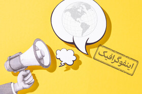 اینفوگرافی/ کدام کشور بیشترین تنوع زبانی را دارد؟