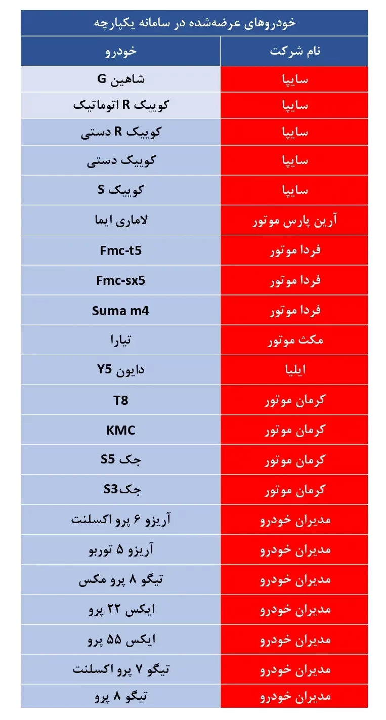 چه خودروهایی در سامانه یکپارچه مرحله دوم عرضه می‌شوند؟