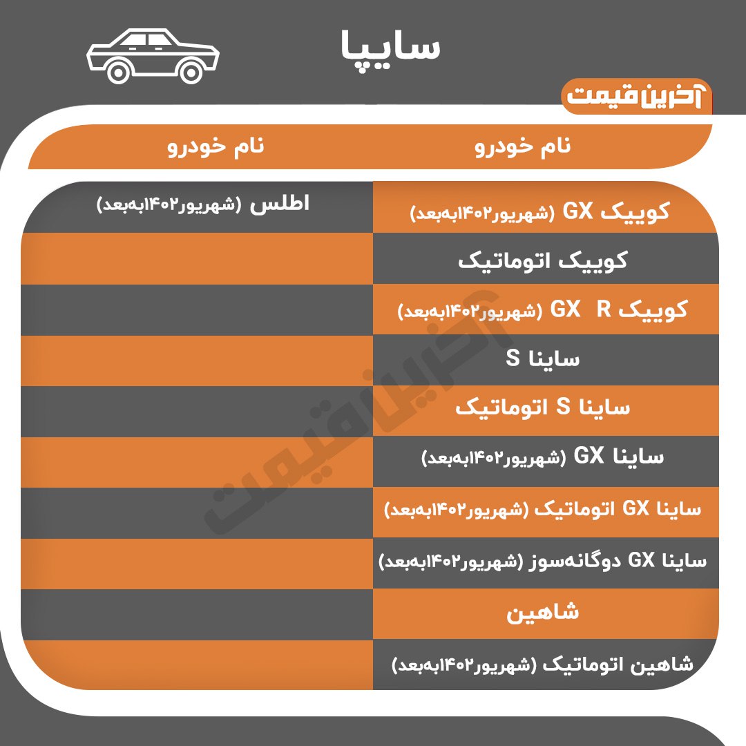 لیست خودروهای دومین طرح فروش یکپارچه اعلام شد/ خبری از خودروهای پر تقاضا نیست