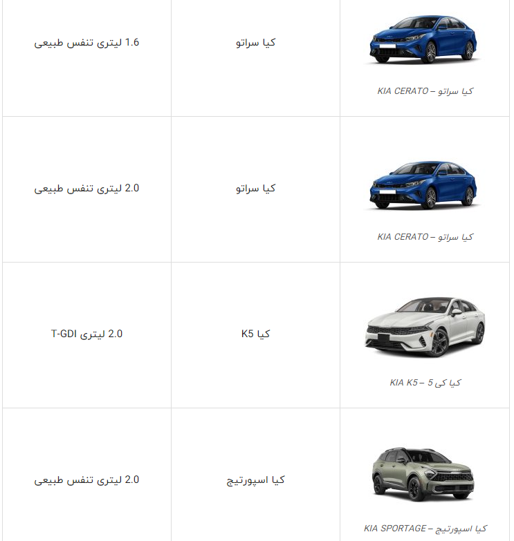 13 نوع از خودروهای «کیا موتورز» در لیست خودروهای وارداتی به ایران