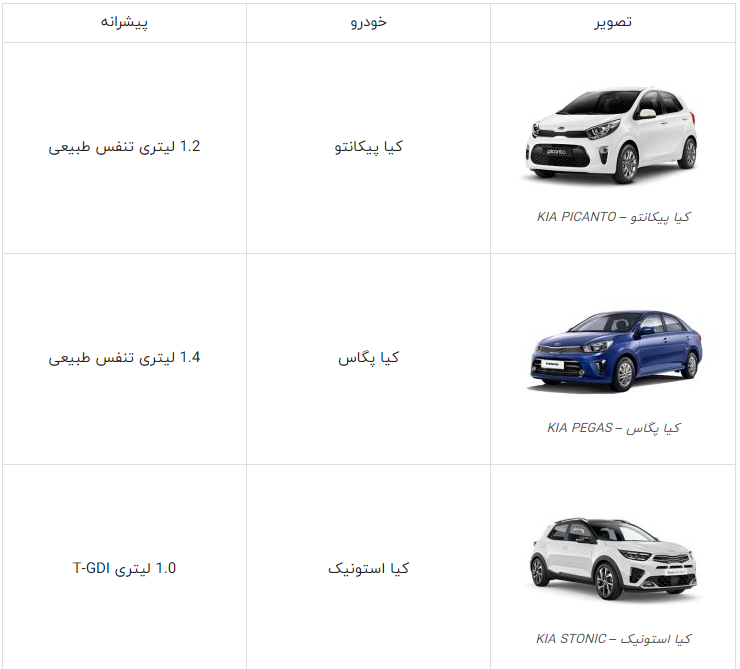 13 نوع از خودروهای «کیا موتورز» در لیست خودروهای وارداتی به ایران