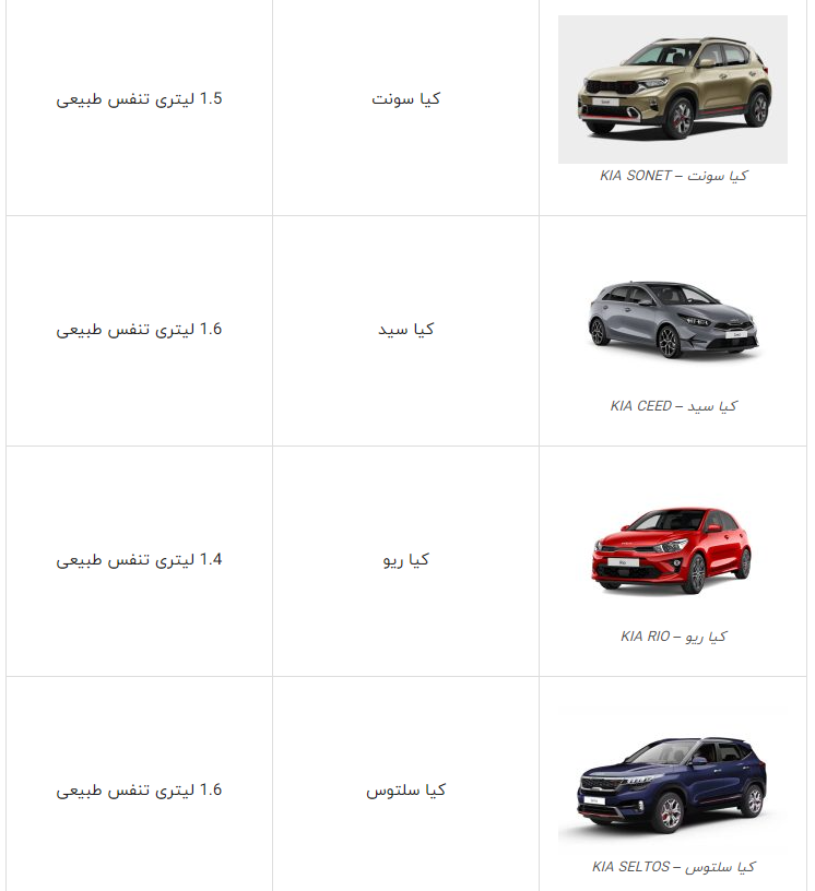 13 نوع از خودروهای «کیا موتورز» در لیست خودروهای وارداتی به ایران