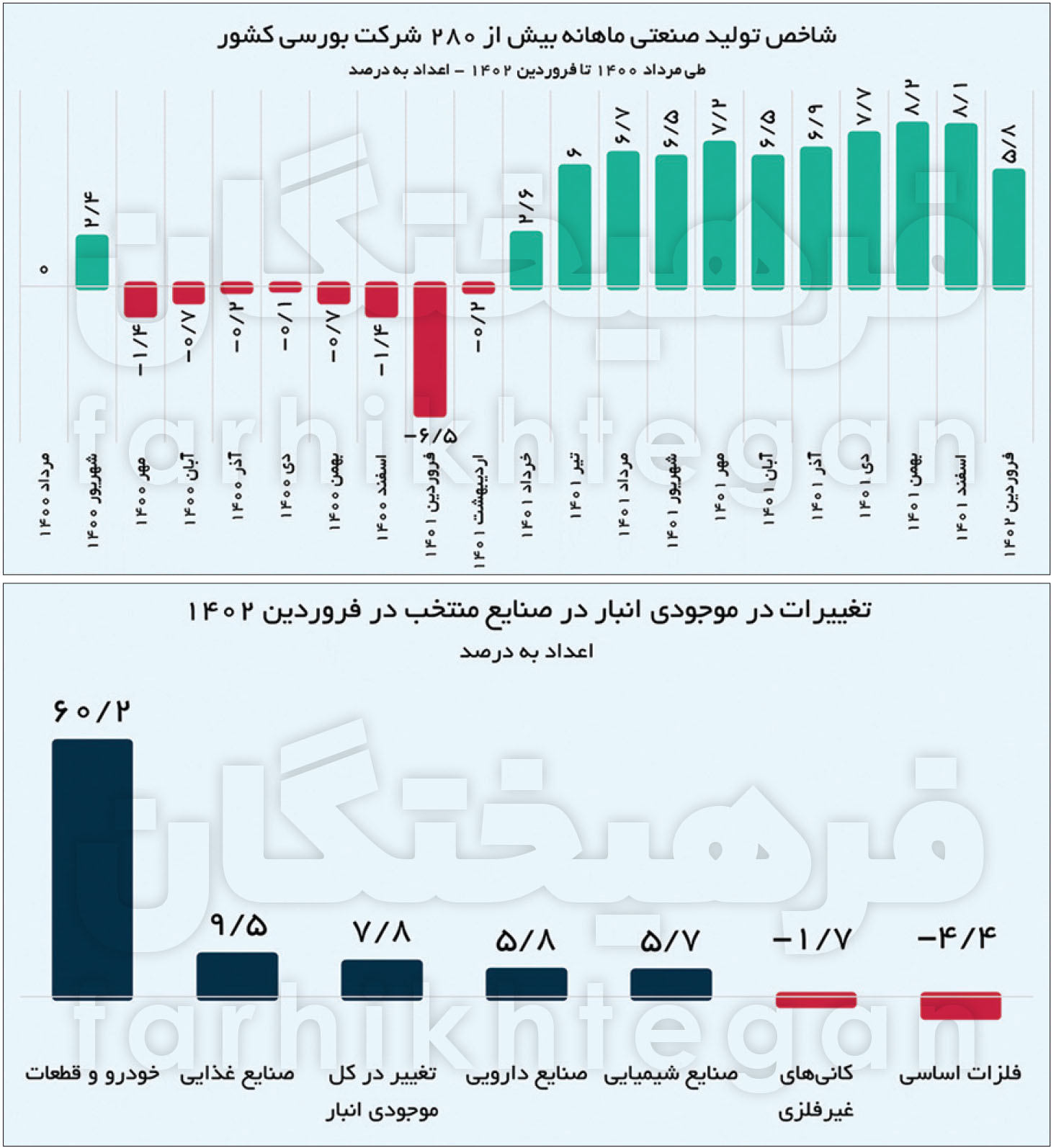 چرا با آغاز سال ۱۴۰۲ خودرو در بازار توزیع نشد؟
