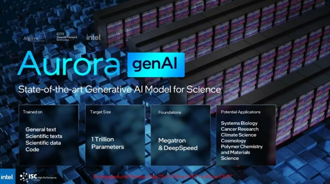 اینتل هوش مصنوعی مولد Aurora با یک تریلیون پارامتر را معرفی کرد