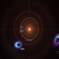 مقایسۀ اندازۀ سیاه‌چاله‌ها در یک انیمیشن از ناسا