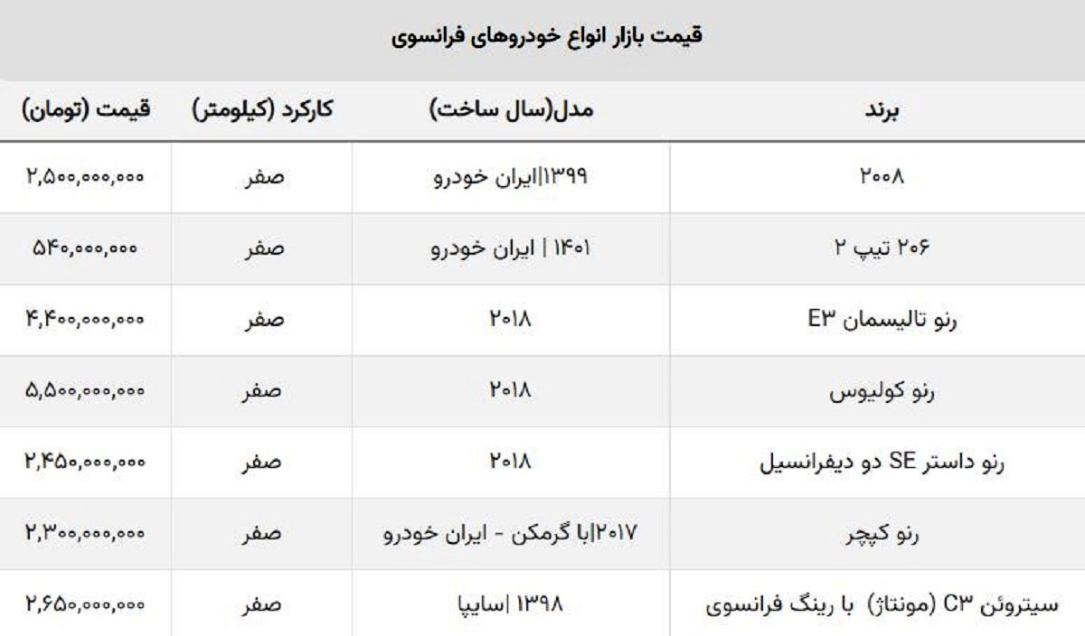 خودروهای فرانسوی بازار ارزان شدند
