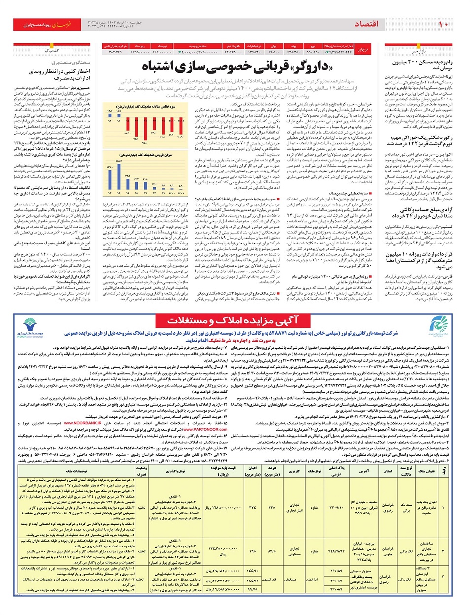 روزنامه خراسان/ داروگر؛ قربانی خصوصی سازی اشتباه