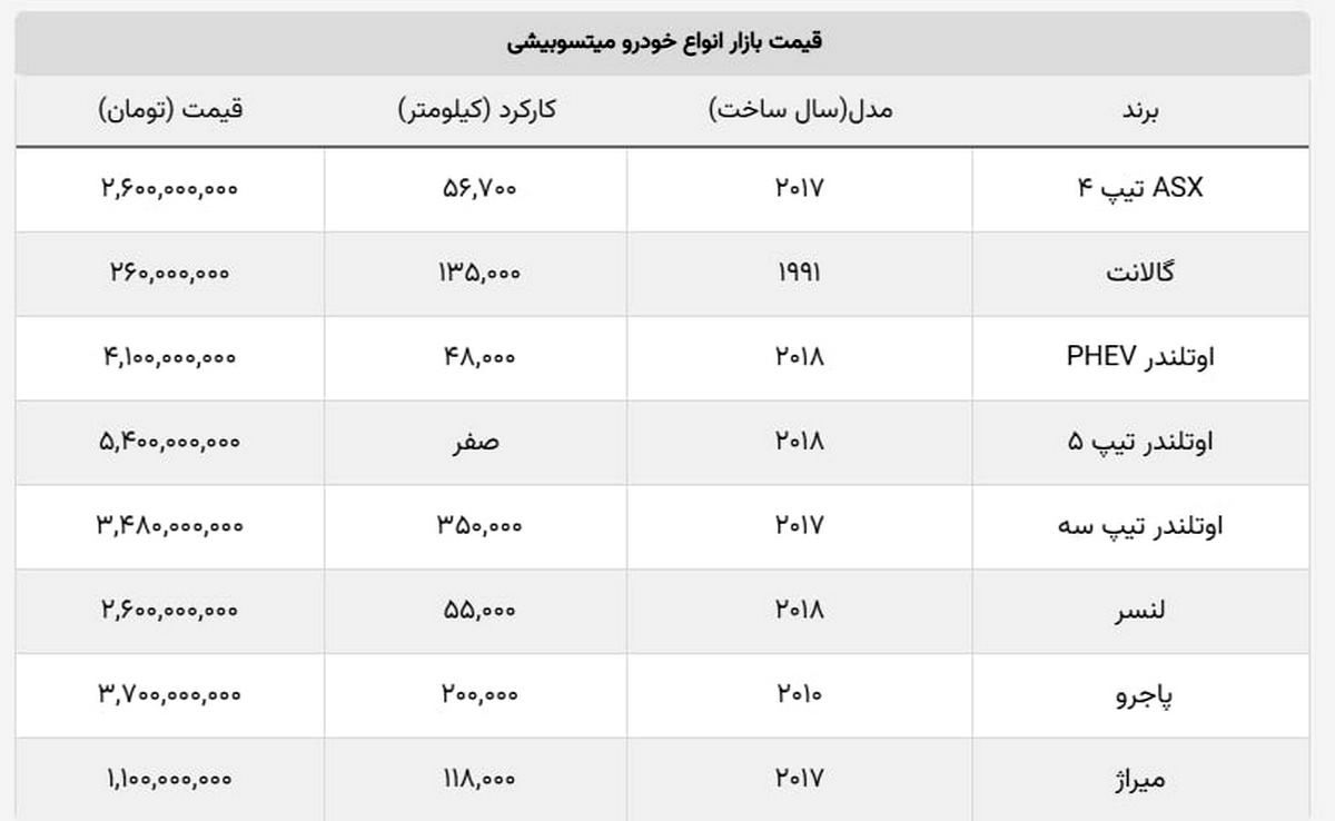 قیمت روز محصولات «میتسوبیشی» در بازار آزاد