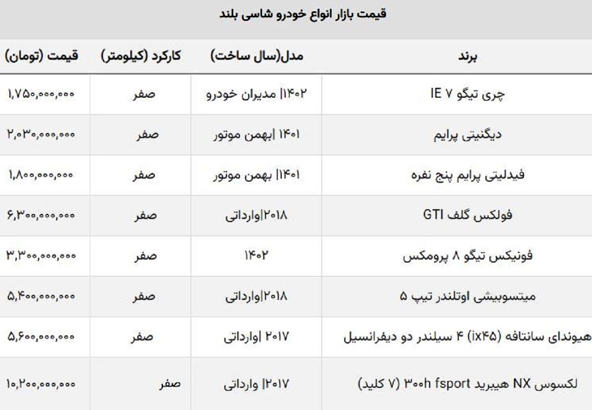 قیمت برخی از پرفروش‌ترین شاسی بلندهای بازار