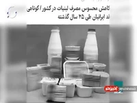 کاهش سرانه مصرف شیر در ایران 