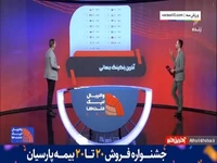 آخرین تغییرات در رنکینگ جهانی والیبال
