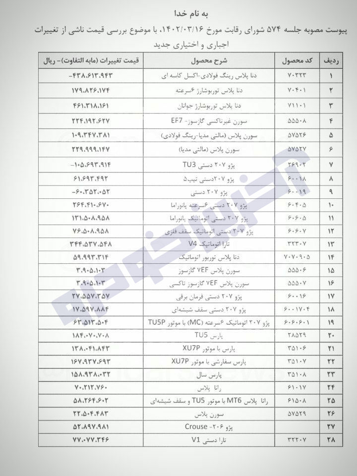 اصلاح قیمت‌های محصولات ایران خودرو توسط شورای رقابت