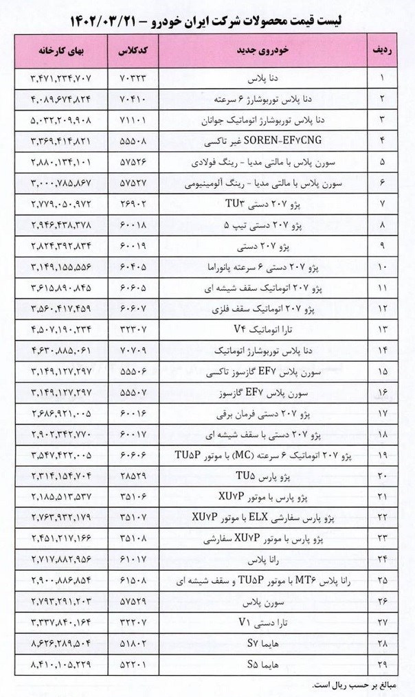 افزایش دوباره قیمت کارخانه محصولات ایران خودرو + جزییات