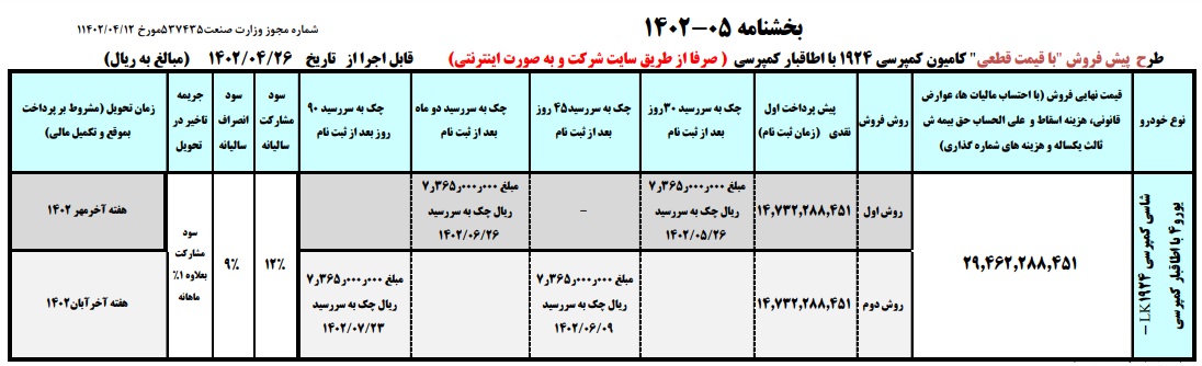 دور جدید فروش محصولات ایران خودرو دیزل