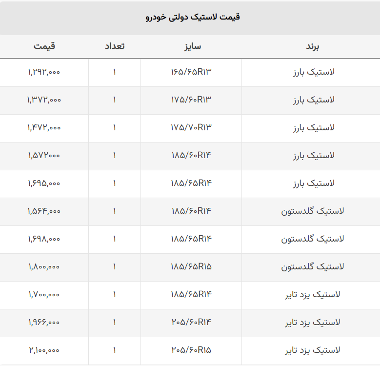 قیمت جدید لاستیک دولتی اعلام شد