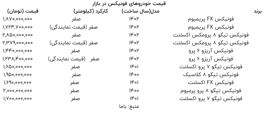 قیمت محصولات «فونیکس» در بازار آزاد