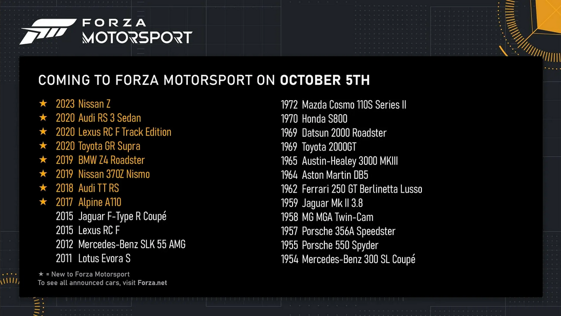 مشخص شدن نام هشت ماشین جدید در بازی Forza Motorsport
