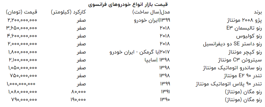 قیمت خودروهای فرانسوی در بازار آزاد