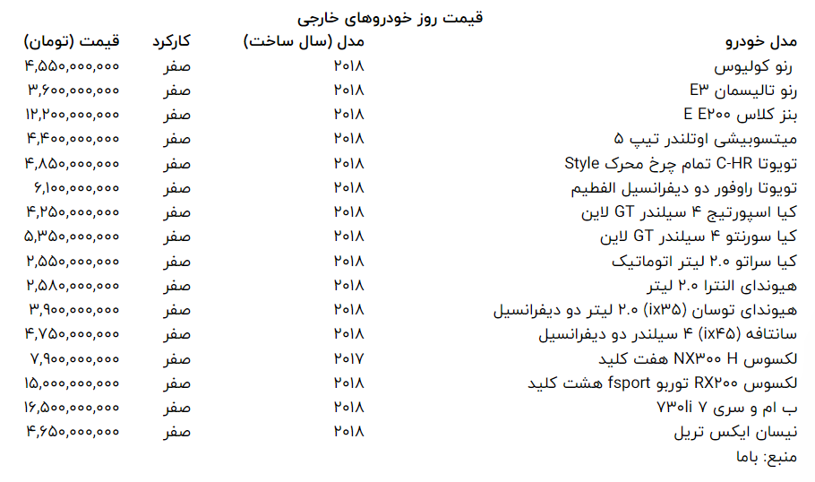 قیمت پرفروش ترین خودروهای خارجی در بازار امروز