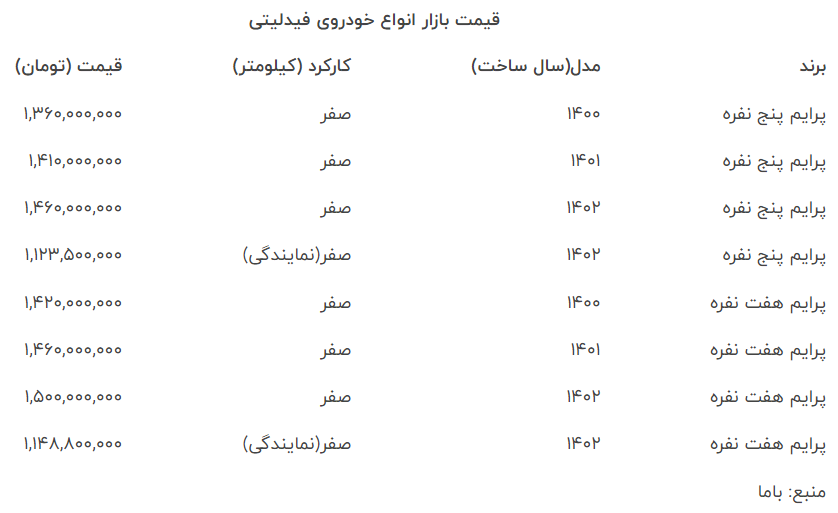 قیمت انواع «فیدلیتی» در بازار آزاد