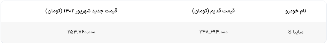 قیمت کارخانه ای جدید «ساینا S» اعلام شد 