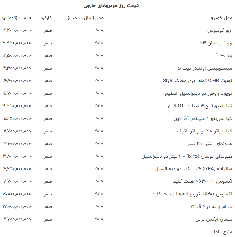 آخرین قیمت خودروهای وارداتی در بازار آزاد