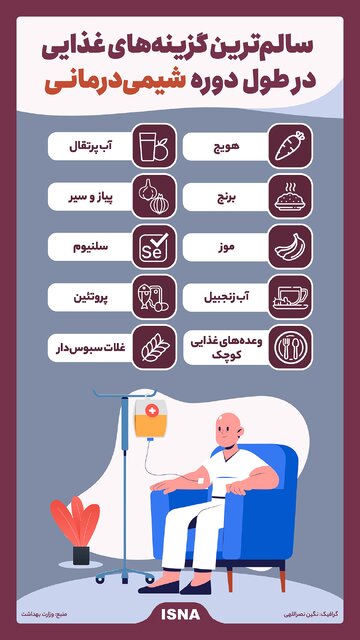 سالم ترین مواد غذایی در طول شیمی درمانی