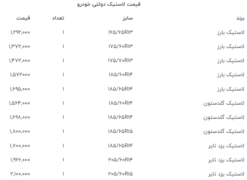 لیست قیمت تایر دولتی خودرو