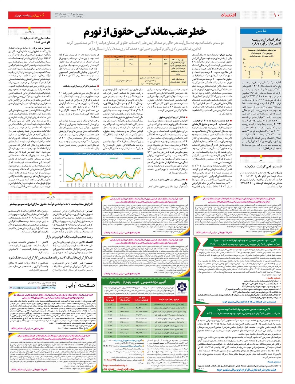 روزنامه خراسان/ خطر عقب ماندگی حقوق از تورم