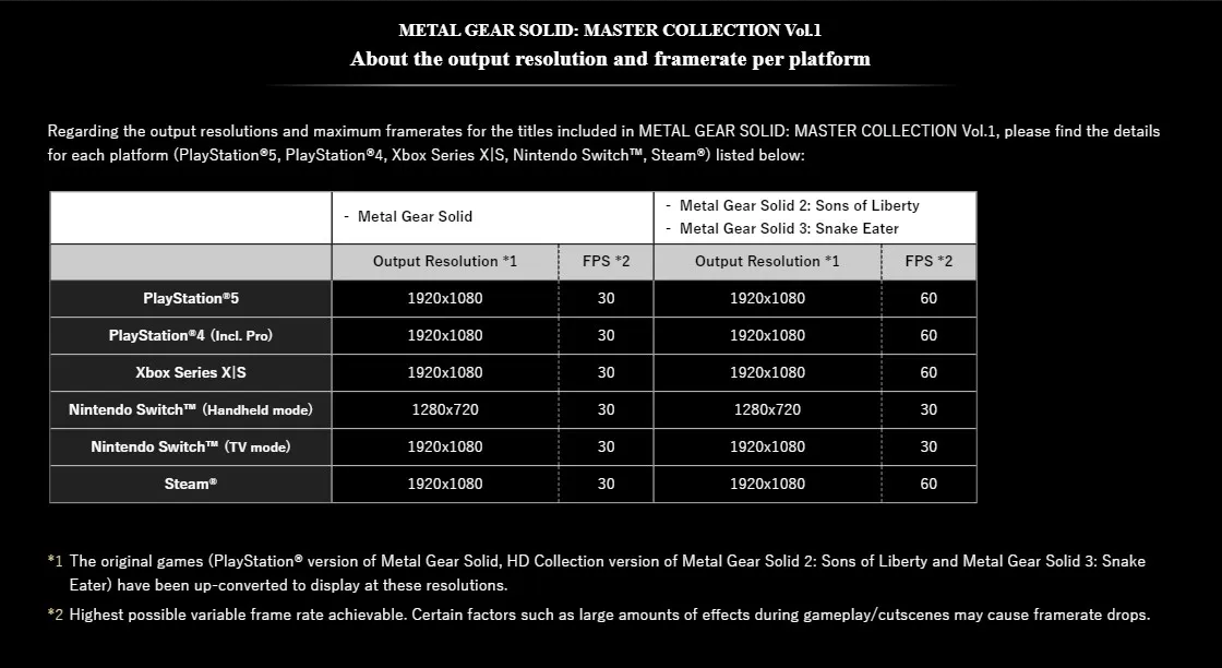 یک هشدار بزرگ در مورد Metal Gear Solid: Master Collection