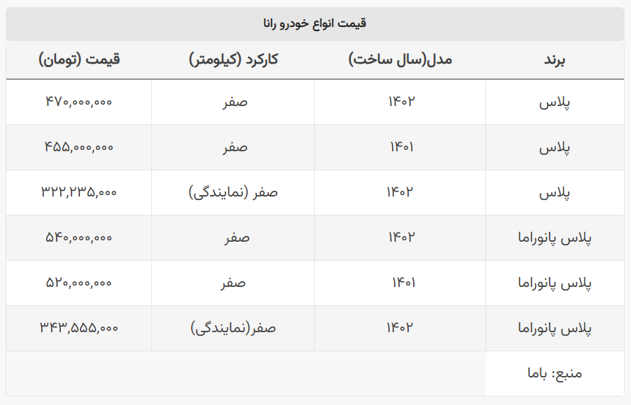 برای خرید خودروی «رانا» چقدر هزینه کنیم؟