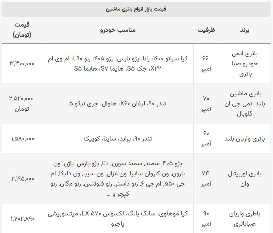 انواع باتری خودرو را چند بخریم؟
