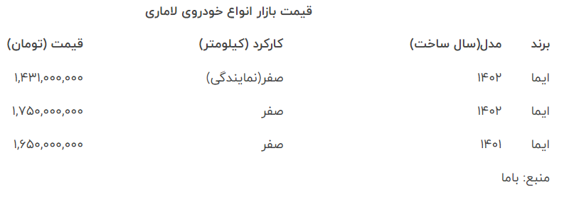 خودروی «لاماری» را با چه قیمتی بخریم؟