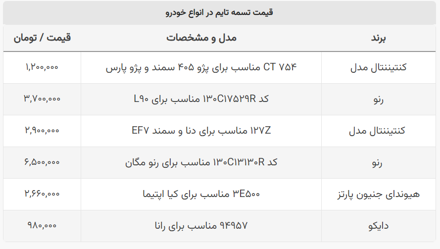 قیمت تسمه تایم خودروهای ایرانی و خارجی در بازار