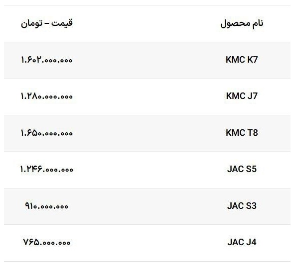 قیمت کارخانه ای محصولات کرمان موتور برای مهر 1402
